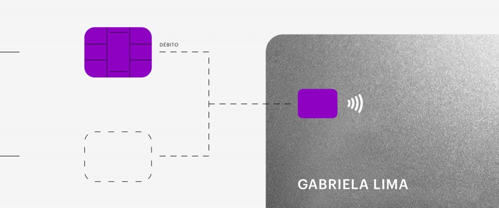 Cartão de Débito: uma imagem de um cartão semelhante ao cartão Nubank sem chip, e ao lado dois quadrados; um deles têm um chip roxo com a palavra "débito" ao lado.