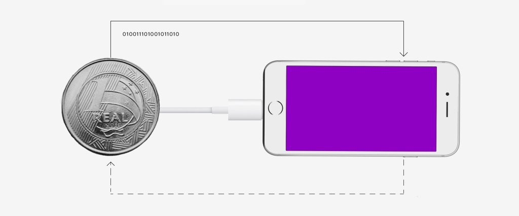 ilustração de um celular com tela roxa, com o cabo conectado a uma moeda de 1 real